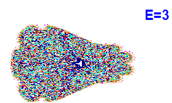 Poincar� section A=2, E=3